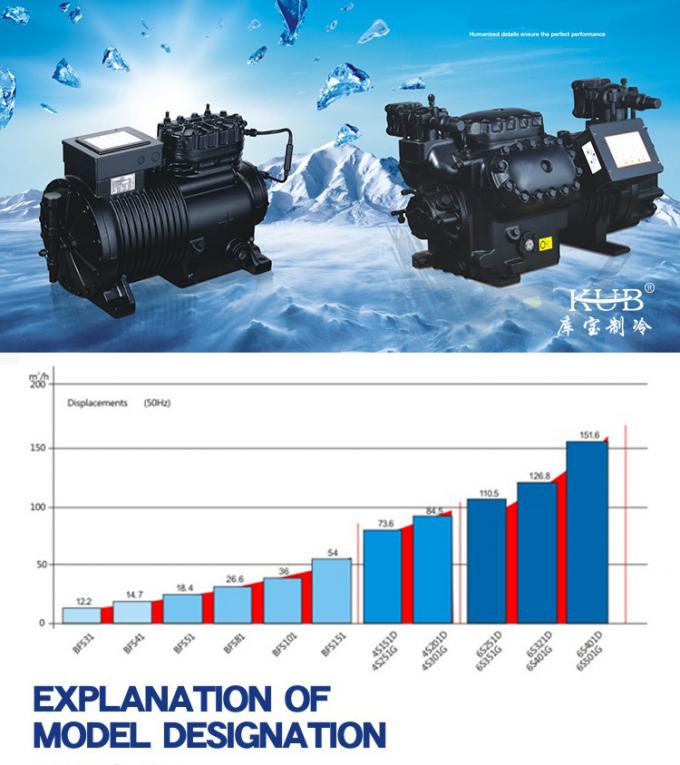 BFS51 BFCA-0500 Koelkamercompressor condensatie-eenheid 5 pk koelcompressor 1