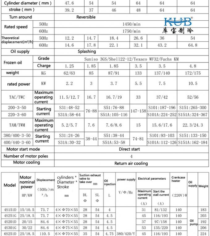 BFS51 BFCA-0500 Koelkamercompressor condensatie-eenheid 5 pk koelcompressor 3