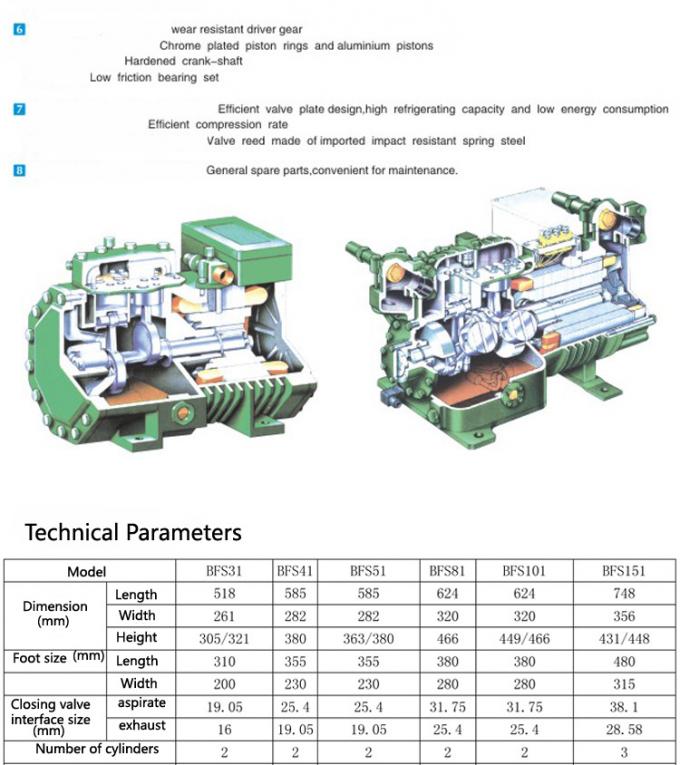 BFS51 BFCA-0500 Koelkamercompressor condensatie-eenheid 5 pk koelcompressor 2