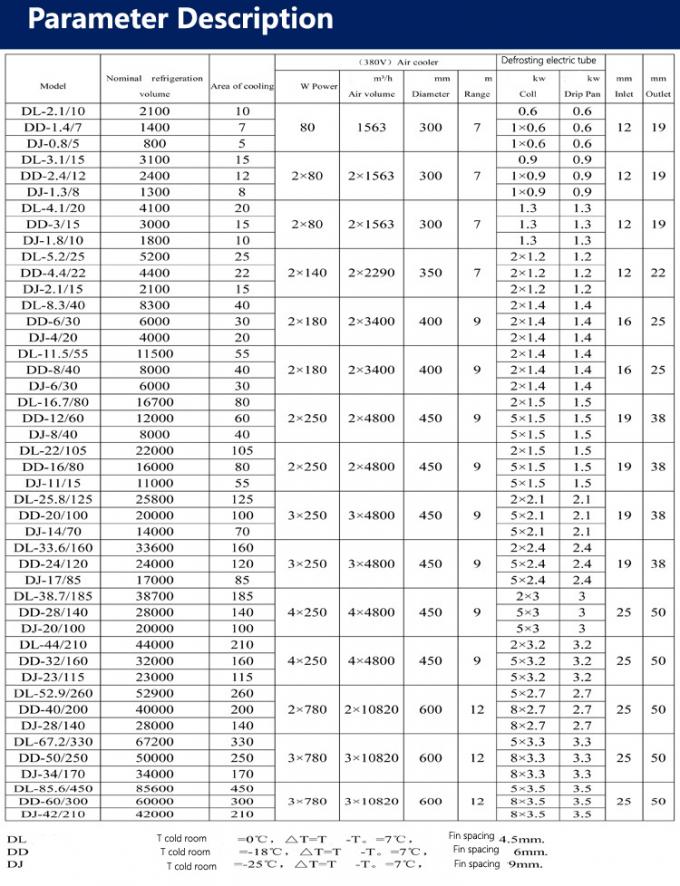 DJ170 DJ-34/170 rotor axiale ventilator koelruimte verdampers ventilator motoren lage temperatuur koeling luchtkoeler 1