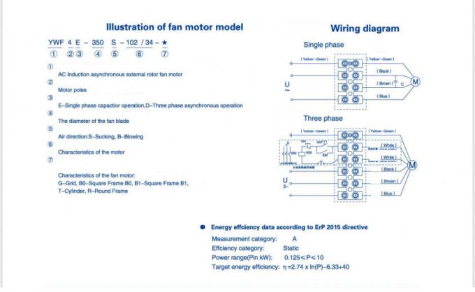 YWF-serie 200 tot 630 mm koelruimte Ventilator Blade Motor Condensator Verdamper Ventilator Fabrikant Externe rotor Axial Flow Ventilator 7
