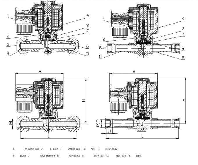 SV-serie SV20-98-serie Hydraulische magnetoventiel spoel 220V 4