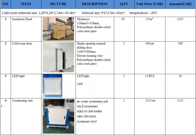 koude voedselopslag Vleesopslag koude opslag 55 kubieke meter temperatuur -20 graden koude opslag prijs 0