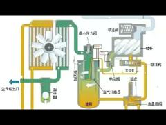 De Verborgen Uitdaging: Uitleg over Olie Terugvoer van Compressoren - Kub