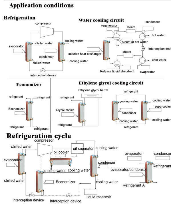 B3-26-34D Roestvrij staal 304/316 Gebreid warmtewisselaar 1HP tot 6HP OEM BPHE Plaat Type Industrieel warmtewisselaar voor koeler