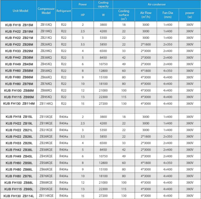 380V 3-fasig 50HZ watergekoelde condensorunit met 1 jaar garantie en 2 pk 3 pk 4 pk Copeland-compressor