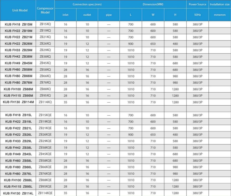380V 3-fasig 50HZ watergekoelde condensorunit met 1 jaar garantie en 2 pk 3 pk 4 pk Copeland-compressor