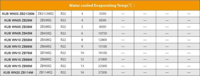 380V 3-fasig 50HZ watergekoelde condensorunit met 1 jaar garantie en 2 pk 3 pk 4 pk Copeland-compressor
